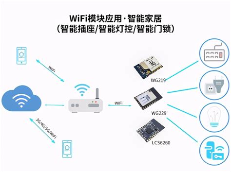 工业网络心脏—WiFi 6工业路由器方案IPQ5018方案介绍与应用分析功能特点-CSDN博客