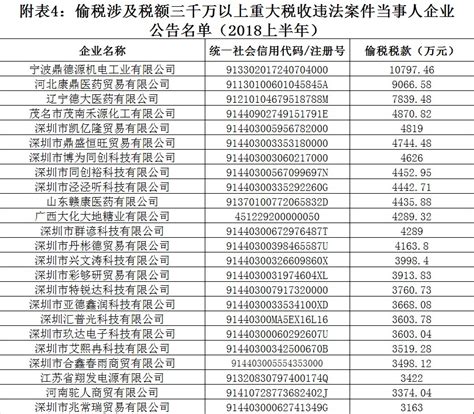 24家公司半年偷税超3000万被公示：宁波一公司涉案上亿_浙江频道_凤凰网