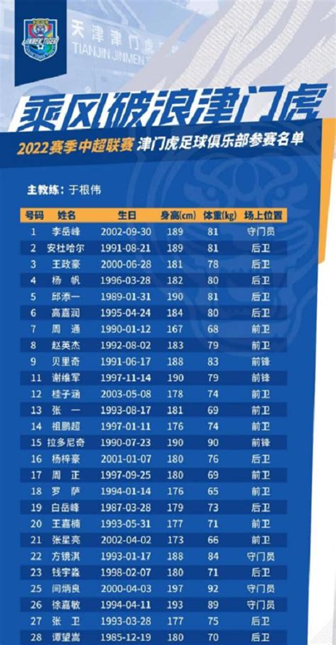 2022中超天津津门虎名单一览-最初体育网