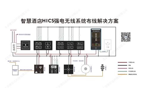酒店客房控制系统 - 其他 - 四川鑫威科技有限公司