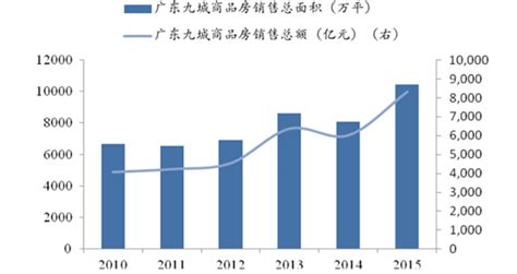 广东省规模以上工业总产值近17万亿，为何GDP却只有12.44万亿？__财经头条