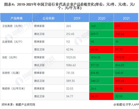 2019年中国整体卫浴行业市场分析：企业竞相布局新蓝海，智能+整装引领行业变革_研究报告 - 前瞻产业研究院