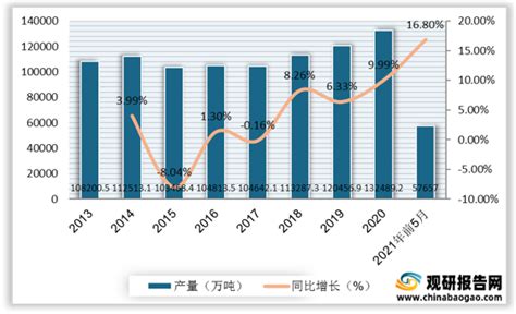 深度分析！十张图了解2021年中国钢材行业进出口现状及区域市场格局_行业研究报告 - 前瞻网