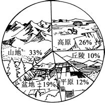 中国的地形（3）——地势西高东低 - 至作课件云平台