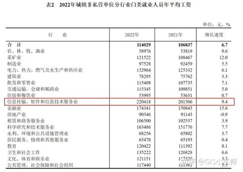 2020年广东软件业务收入达13510亿元，占广东GDP的12.20%[图]_智研咨询