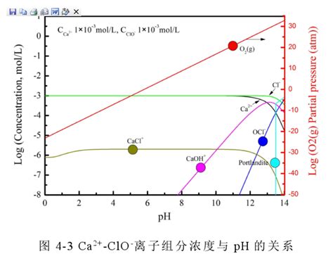 循环流化床富氧燃烧SO2排放和石灰石脱硫特性研究--中国期刊网