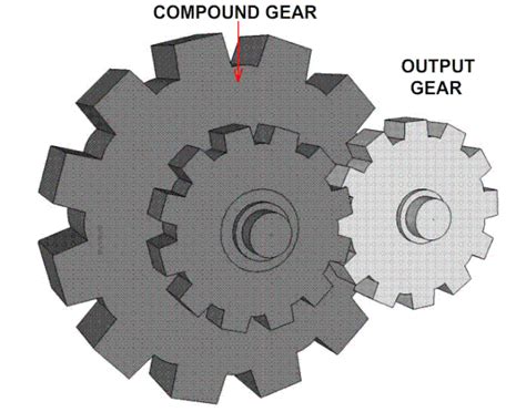 齿轮按使用功能可分为3大类型产品_一同传动