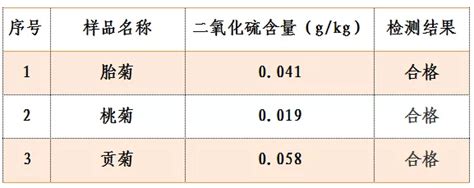 我国学者揭示近十二年中国SO2的时空变化格局与成因_光谱网