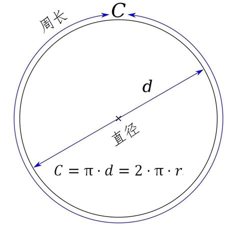 圆的面积公式