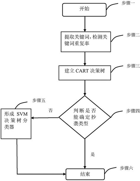 MIT博士论文 | 优化理论与机器学习实践 - 智源社区