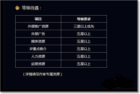 起点中文网作家专区手机版下载2023最新免费安装