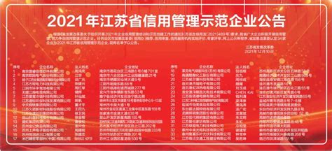 2021年江苏省信用管理示范企业名单公布 苏州8家入选！_信用苏州