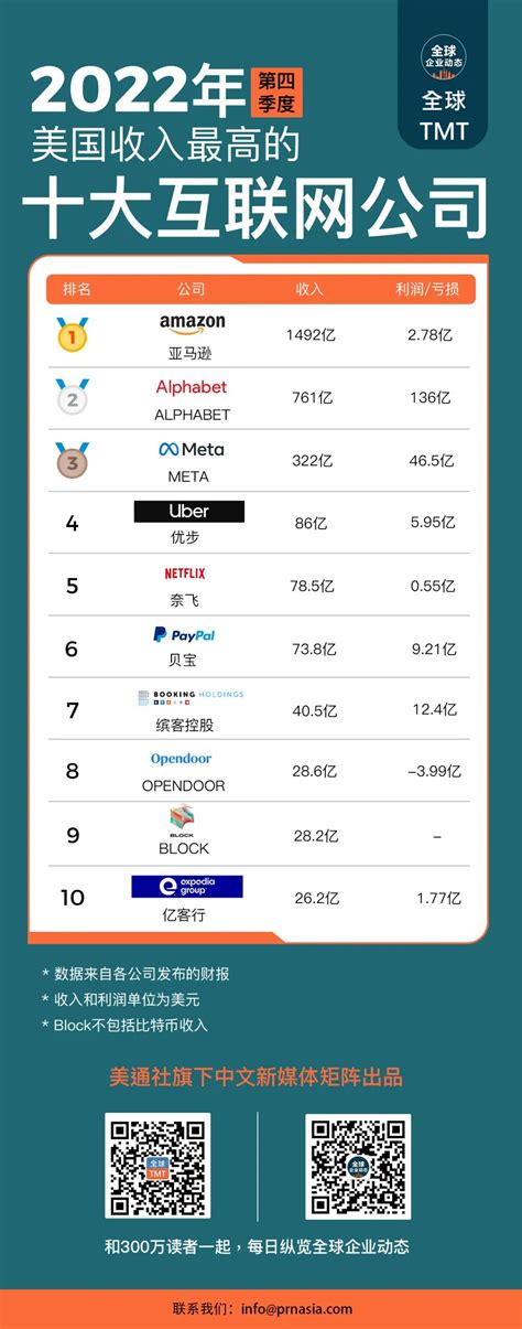 中国十大互联网公司排名前十，成都十大互联网公司