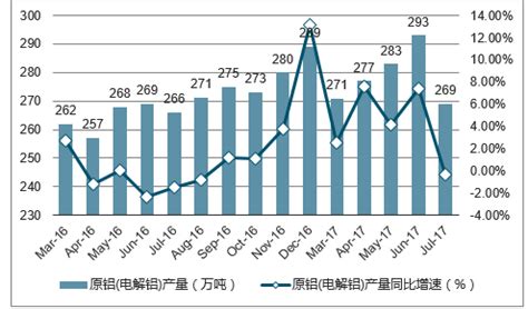 原铝市场分析报告_2018-2024年中国原铝市场调查与前景趋势报告_中国产业研究报告网