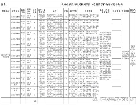 【浙江|杭州】杭州市教育局所属学校招聘事业编制教师50名公告 - 知乎