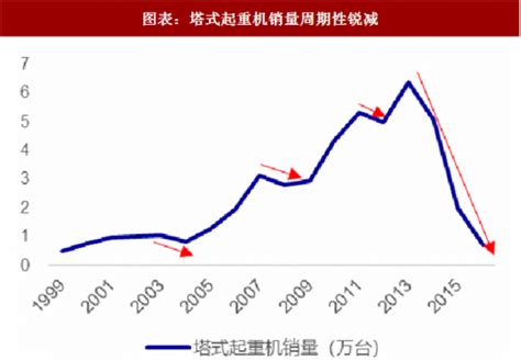 随车起重机市场分析报告_2020-2026年中国随车起重机市场评估及未来发展趋势报告_中国产业研究报告网