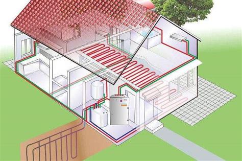 家用地源热泵应用范围分析|技术论坛 - 祝融环境