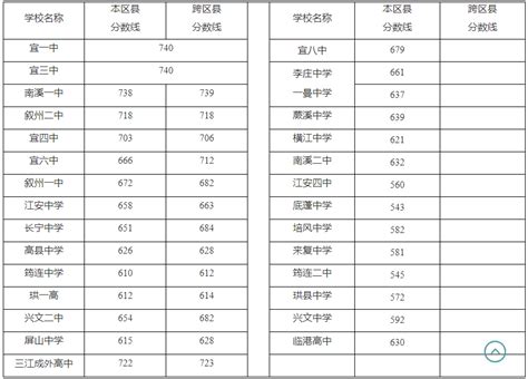 2020年山东济南中考录取分数线（已公布）_教育联展网