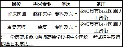 2022年潍坊滨海人才发展集团招聘劳务派遣人员公告-其他热门招聘-潍坊考试信息网