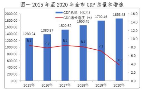 (湖南省)益阳市2020年国民经济和社会发展统计公报-红黑统计公报库