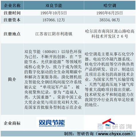 哈空调：哈尔滨空调股份有限公司2023年第三季度报告