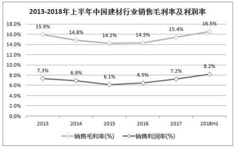 2020年中国建材行业分析报告-市场规模与发展机会预测_观研报告网