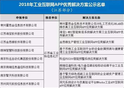 江苏8企业入选工业互联网APP优秀解决方案_今日镇江