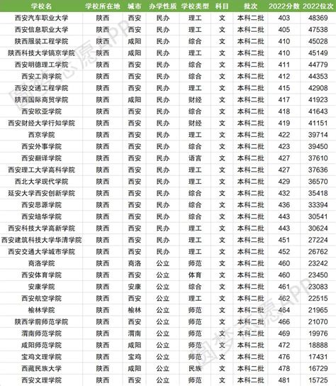 陕西本科大学排名，陕西所有大学排名