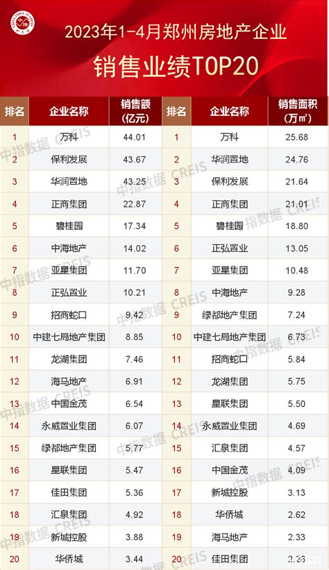 2019年中国建筑企业综合实力100强榜单（全榜单）-排行榜-中商情报网