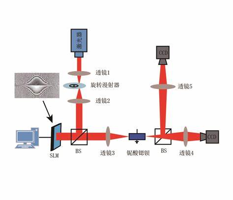 投影仪光路镜片各叫什么