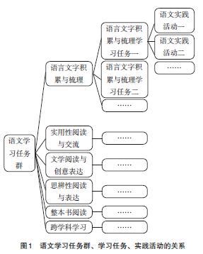 初中语文课题研究报告（八篇） - 范文118