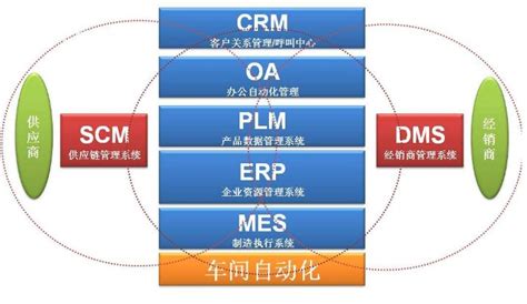 MES与ERP集成使用，你必须要搞懂这些东西！_【MES】-苏州点迈软件系统有限公司