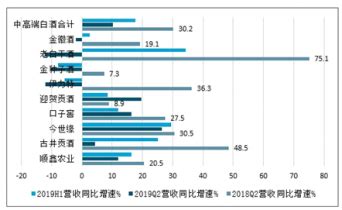 2018-2024年中国高端白酒行业市场竞争格局及未来发展趋势报告_智研咨询