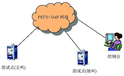 《网络性能与测试》考试内容及答案——巢湖学院2022年，仅供参考！_网络性能测试与分析课后答案-CSDN博客