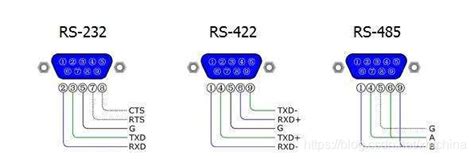 RS232接口标准、硬件电路 | 村田中文技术社区