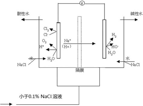 生产微酸性电解水的方法及其装置与流程_3
