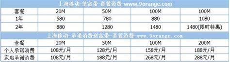 江苏移动宽带套餐资费一览表（2023年）-有卡网
