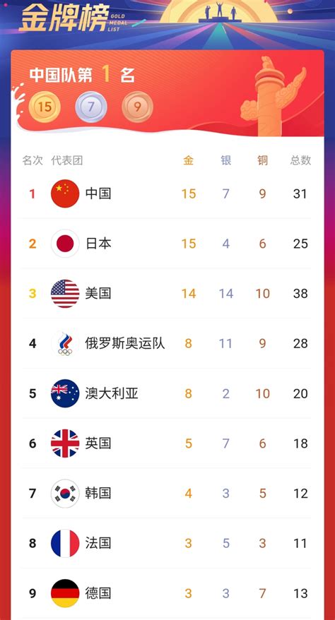 东京奥运会奖牌排行榜排名最新数据8月8日 中国金牌获得者名单-闽南网