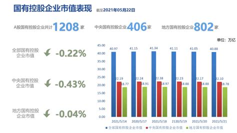 上海融客投资管理有限公司,一周股评