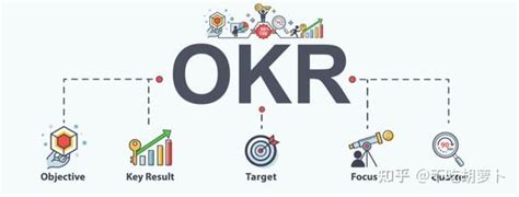 企业员工目标设定沟通OKR工作法PPT-PPT模板-心宜办公