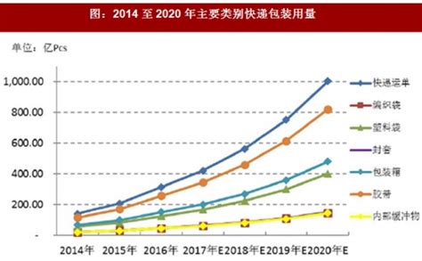 2022年印刷包装行业发展前景分析-苏州冠威热敏纸
