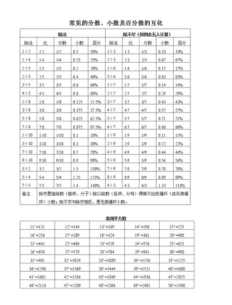 常见的分数、小数及百分数的互化,常用平方数、立方数及各种计算方法归纳文件-教习网|学案下载