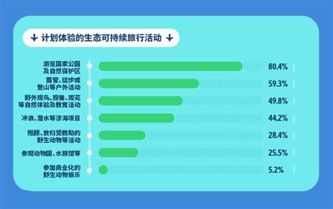 《会玩的中国人》发布，穷游网解密2023年出境游趋势_天极网