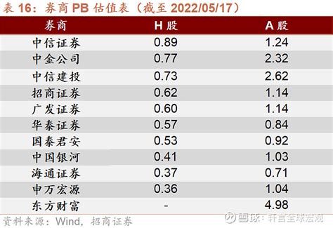 2022年的宏观经济怎么样了？ - 知乎