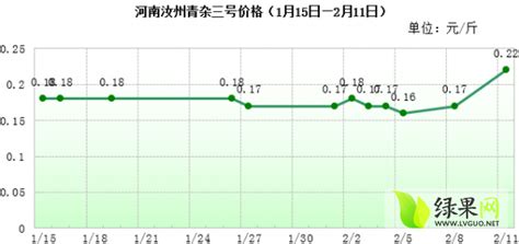 2月11日河南汝州白菜近期价格预测_2024年蔬菜行情分析_蔬菜商情网