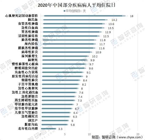 2020年中国心血管病人数量及心血管病医院情况分析[图]_智研咨询