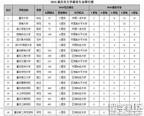 重庆大学怎么样是985还是211 重庆大学排名全国第几
