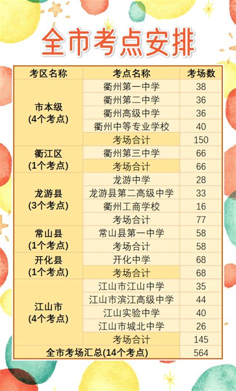 2023年衢州市高考成绩查询网址是什么