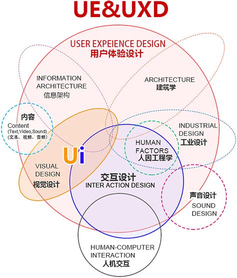视觉ui设计用途有什么？为什么一定要进行ui设计？_ui设计