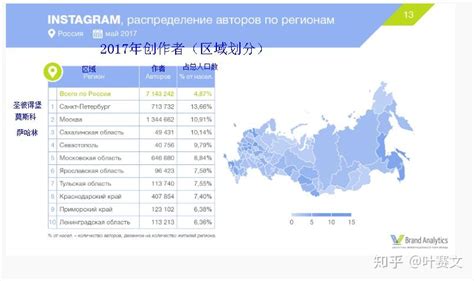 2021年俄罗斯主要社交媒体渗透率（附原数据表） | 互联网数据资讯网-199IT | 中文互联网数据研究资讯中心-199IT